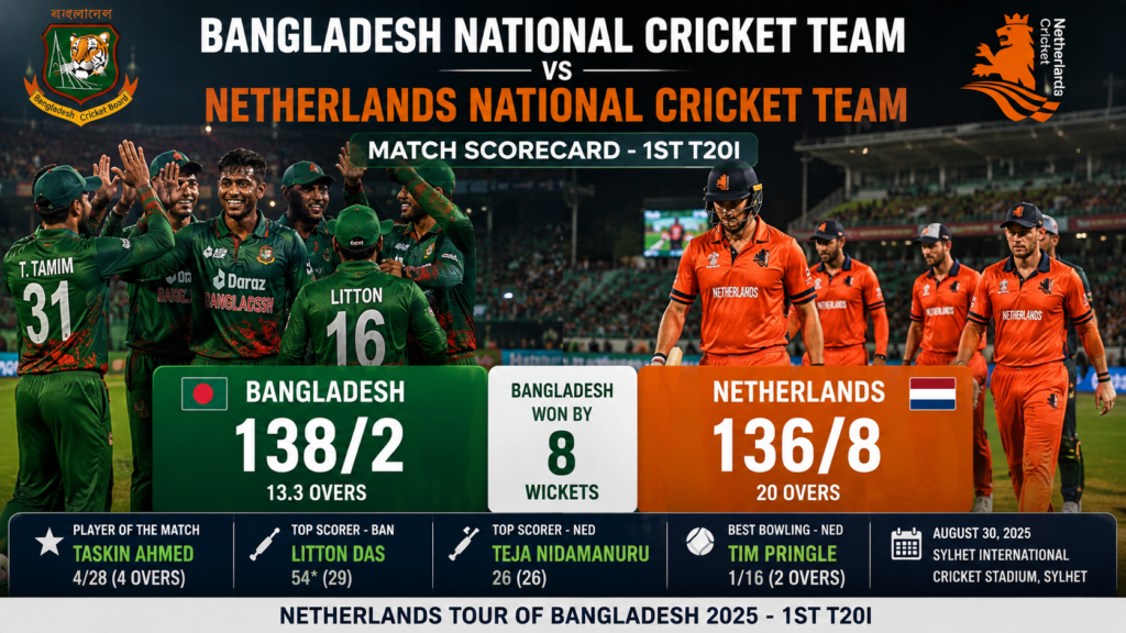 Bangladesh National Cricket Team vs Netherlands National Cricket Team Match Scorecard