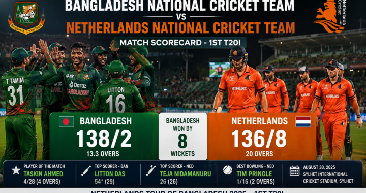 Bangladesh National Cricket Team vs Netherlands National Cricket Team Match Scorecard