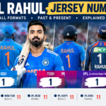 KL Rahul Jersey Number