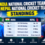India National Cricket Team vs Nepal National Cricket Team Standings
