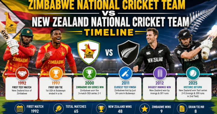 Zimbabwe National Cricket Team vs New Zealand National Cricket Team Timeline