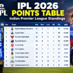 IPL 2026 Points Table: Indian Premier League Standings